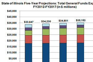 A Very Important Graph About Illinois's Budget Crisis – Chicago Magazine