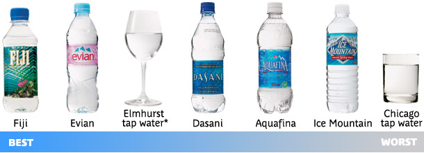 Best Bottled Water to Drink