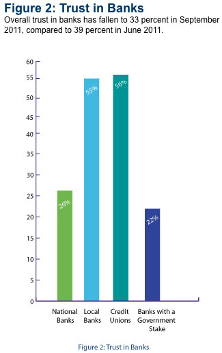 Financial trust index